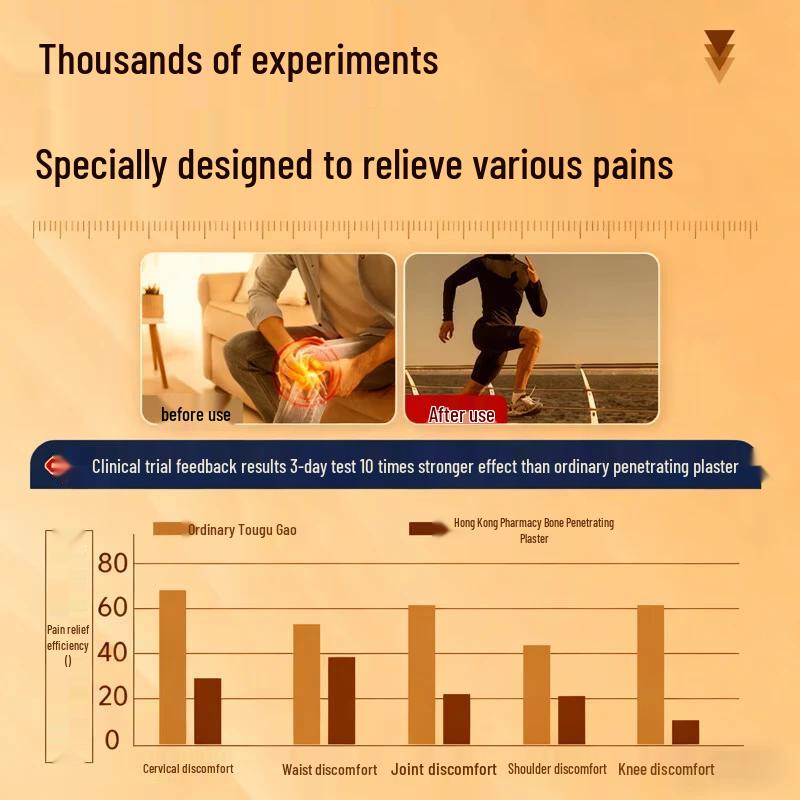 Hong Kong Rheumatic Joint Pain Relief Balm