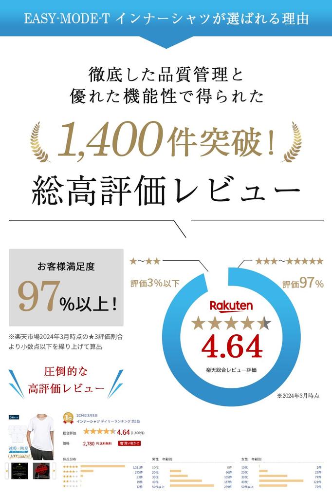 Inner Shirt Short Sleeve Underwear Set of 5 V Neck Addictive Texture [IGRESS] EASY-MODE-T Men's (M, Black)