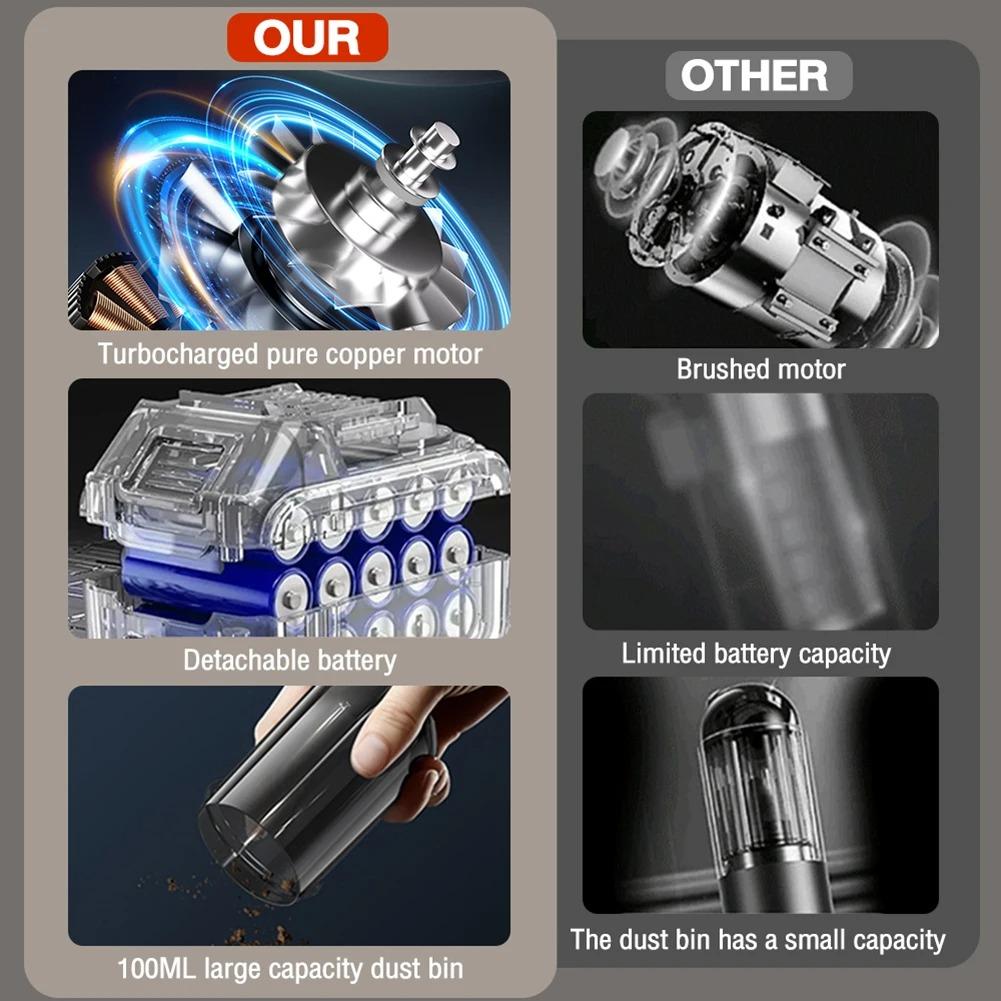 12V 4300Pa Mini Wireless Car Vacuum Cleaner Ultra-Strong Suction Handheld Vacuum Portable Mini Air Blower for Home and Car