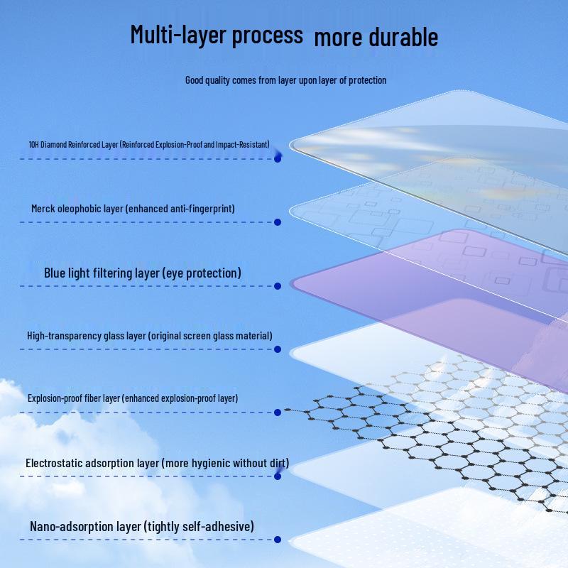 Tesla Y/Model 3 Sechssitzer Ultratransparenter Displayschutz aus gehärtetem Glas