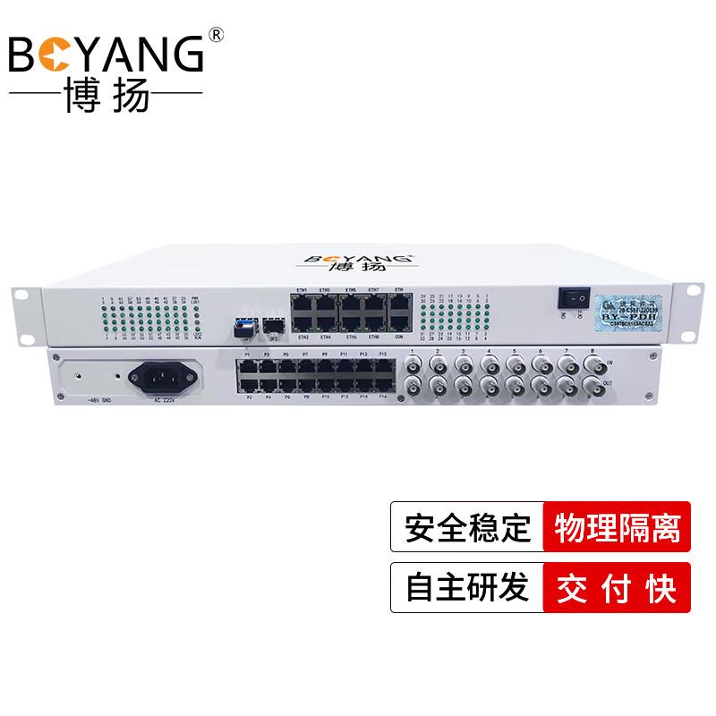 Boyang Multi-Service Fiber Optic Multiplexer