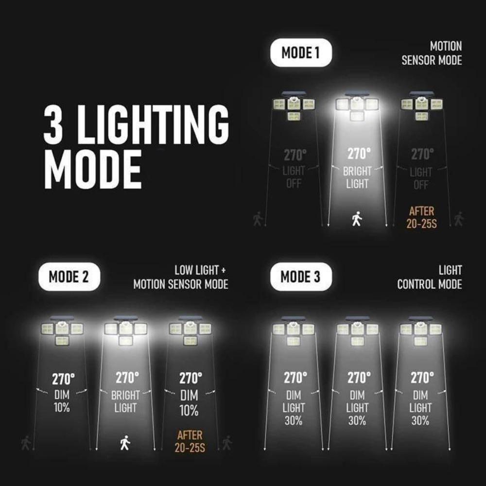 5000LM 198LED Solcellsvägglampa Fyra Huvuden Roterande Delad Vattentät Solcellsbelysning Utomhus Människokroppsinduktion Trädgård Gatubelysning
