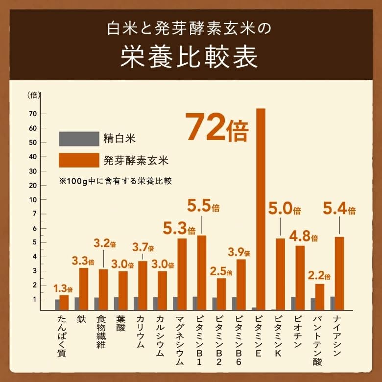 Rice Germinated Brown PremiumNew Pressure Meijin Made in No Red Bean 200g Includes Recipe Book Dedicated 3 Year Cuckoo Authorized Enzyme Brown 4 Cups