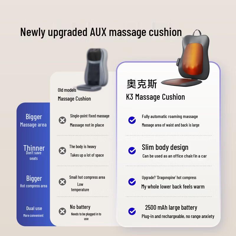 Aux Neck & Lumbar Massage Cushion CN Plug (adapter Included)