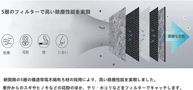 Ersatz-Klimaanlagenfilter für Toyota Prius Yaris Camry und Lexus Kompatible Teilenummern und (50er Serie), Alphard/Vellfire (30er-Serie),