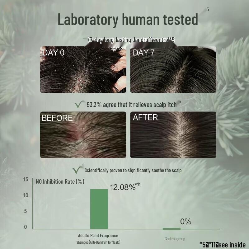 Adolph Anti-Dandruff Shampoo & Shower Gel Set