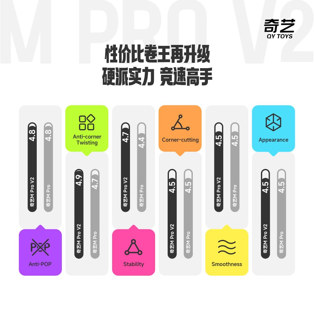 QY M Pro V2 Pioneer UV Japonský manuál stojánek v ceně 3x3 kostka soutěžní použití bez nálepek M Pro V2 Pioneer & (QY UV)