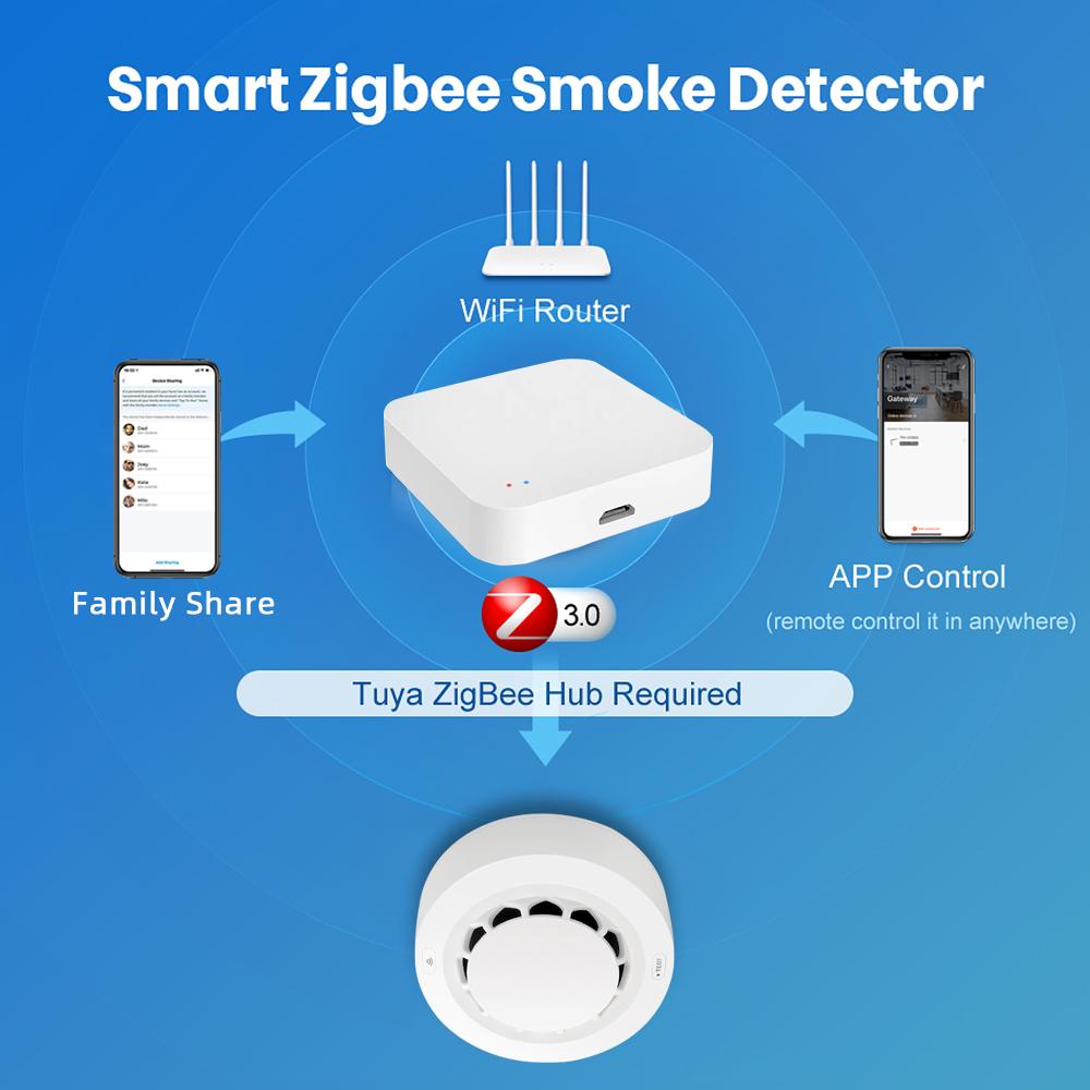 Tuya WiFi/Zigbee Smoke Detector Photoelectric Sensor Fire Alarm Home Kitchen Security System Work With Smart Life APP