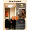 Rechargeable Ceiling Light with Switch, Wireless Closet Lights, Multicolor | No More Motion Sensor Guesswork – You Decide Every ON/OFF
