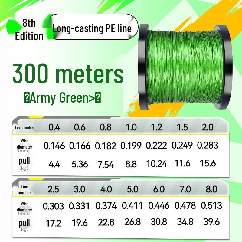 

Sea Dragon King 500m 8-Strand PE Fishing Line for Big Fish - Lure, Main, and Leader Line 10.0