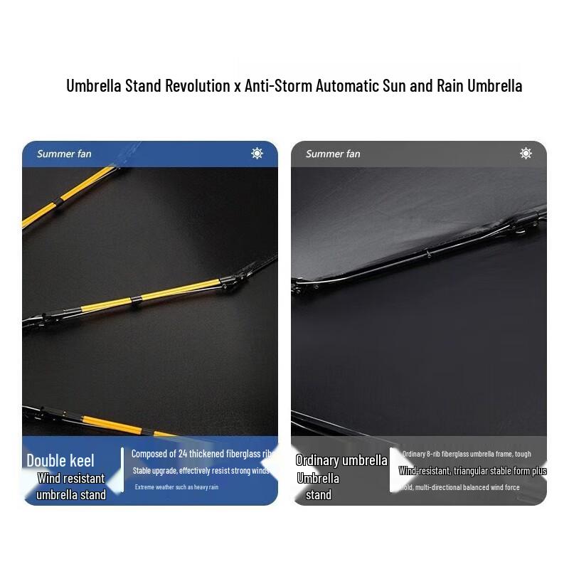 Hongye 24-Rib Automatic Windproof UV Folding Umbrella