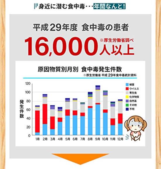 Antibacterial Cutting Board Palt Round M Size In Mark Poisoning Honpo Antibacterial Properties Are Because Antibacterial Material Is Mixed Used by