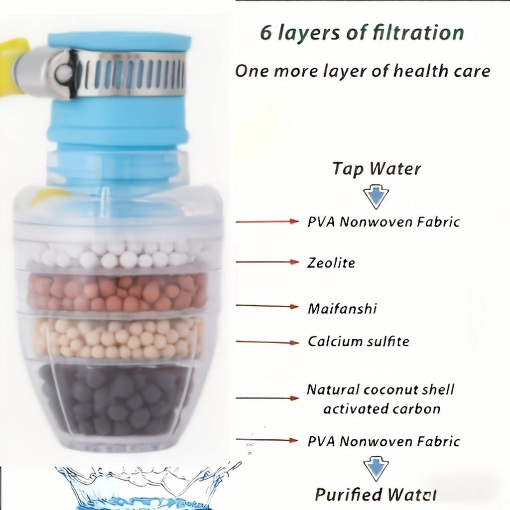 Faucet Filter with Activated for Kitchen Sink - Tap Mount