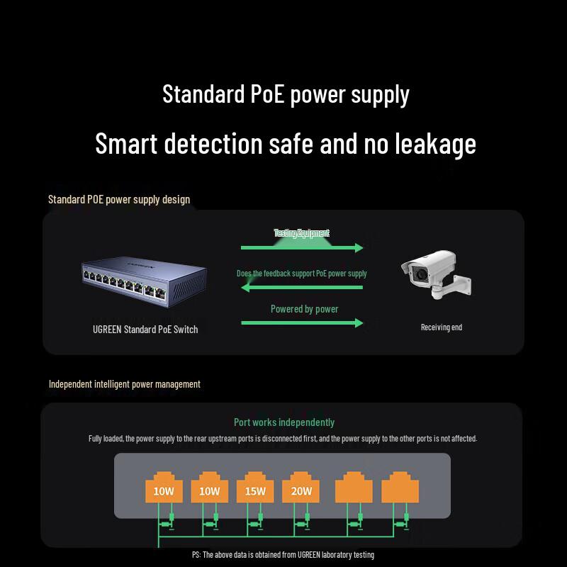 Ugreen 10-Port Full-Gigabit-Ethernet-PoE-Switch