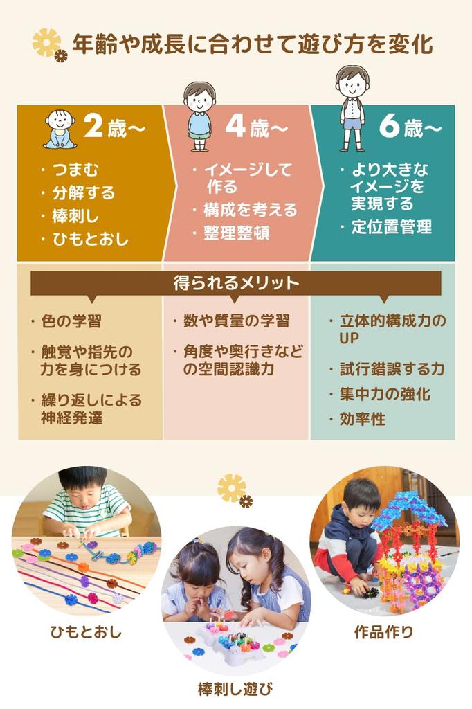 GESTAR Geniets Början Pedagogiska Leksaksblock Åldrar 2-12 med Videointruktioner, 480 Bitar + 40 Extra Bitar