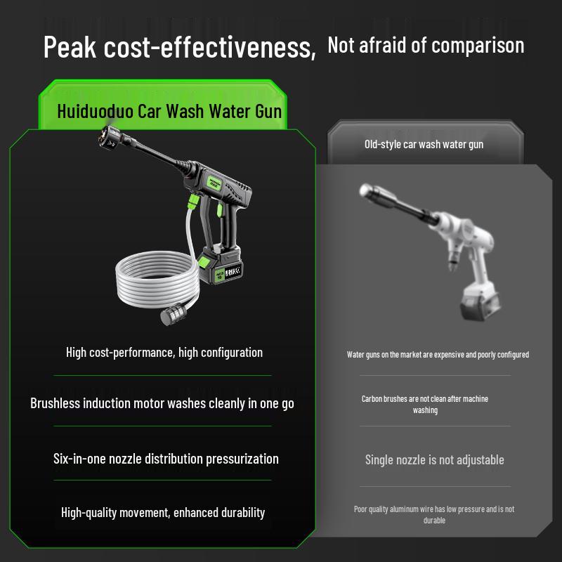 HuiDuoduo Portable Cordless High-Pressure Car Wash Gun