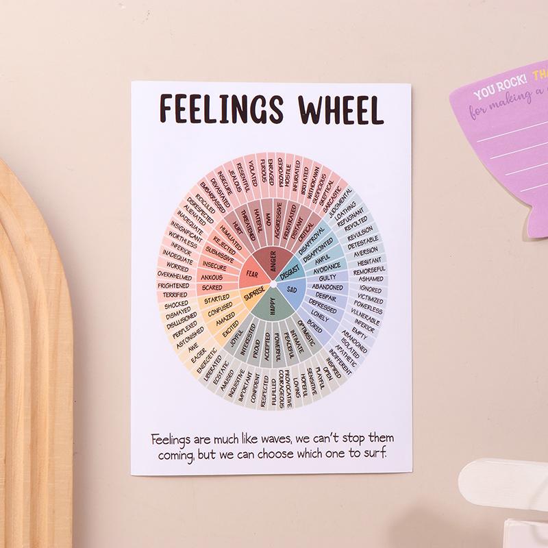 

1 шт. Плакат «Психическое здоровье» Лечение проблем психического здоровья Офисный школьный плакат Плакат «Психическое здоровье»