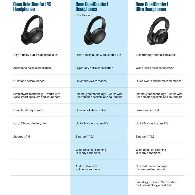 Bose QC45 Wireless Bluetooth Noise-Canceling Headphones