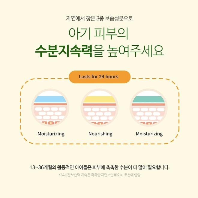 (Korean Cosmetics) Green Finger Moist Natural Moisturizing Baby Lotion (320ml)