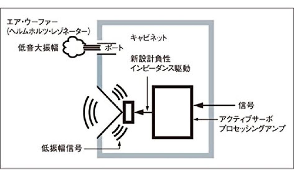 Yamaha Twisted Flare Walnut NS-SW050(MB) Subwoofer, A-YSTII, Port,