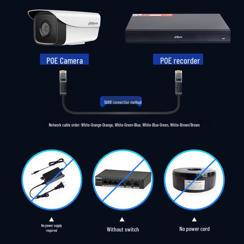 Dahua 16-Channel PoE Network Video Recorder CN plug (adapter included)