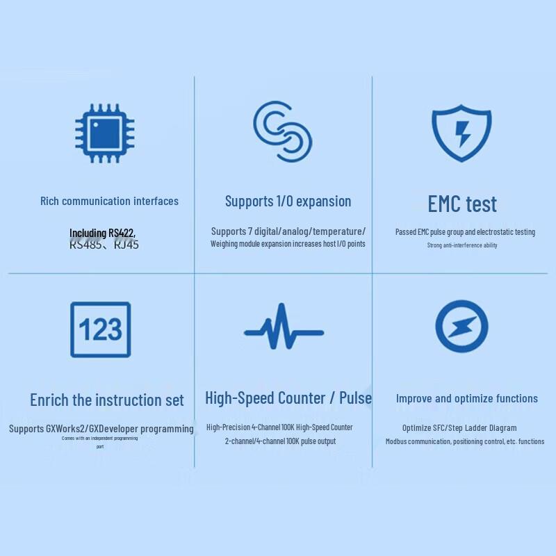 Ai Mo Xun Industrial PLCs and Expansion Modules