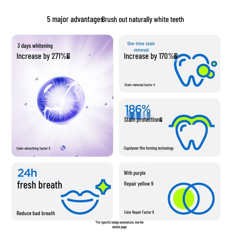 Canban Malá fialová tuba Bělící zubní pasta