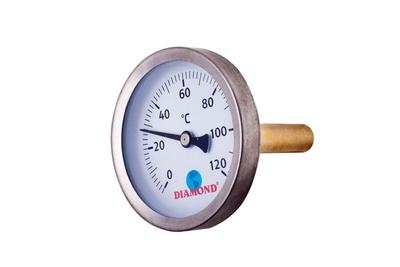 Ustensiles de cuisine – Thermomètres de cuisine