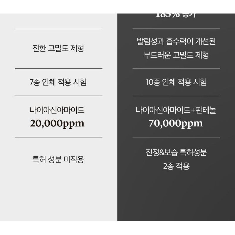 Medicube Red Erasing Cream