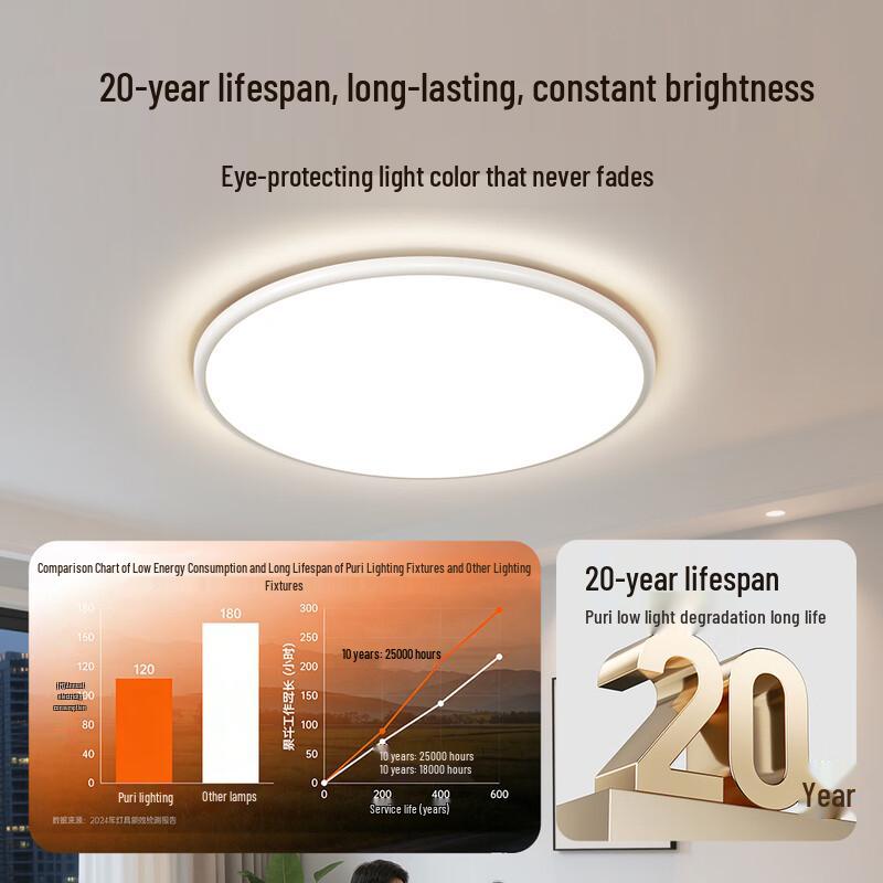 GUBURG Ultra-Thin LED Eye-Care Round Ceiling Light