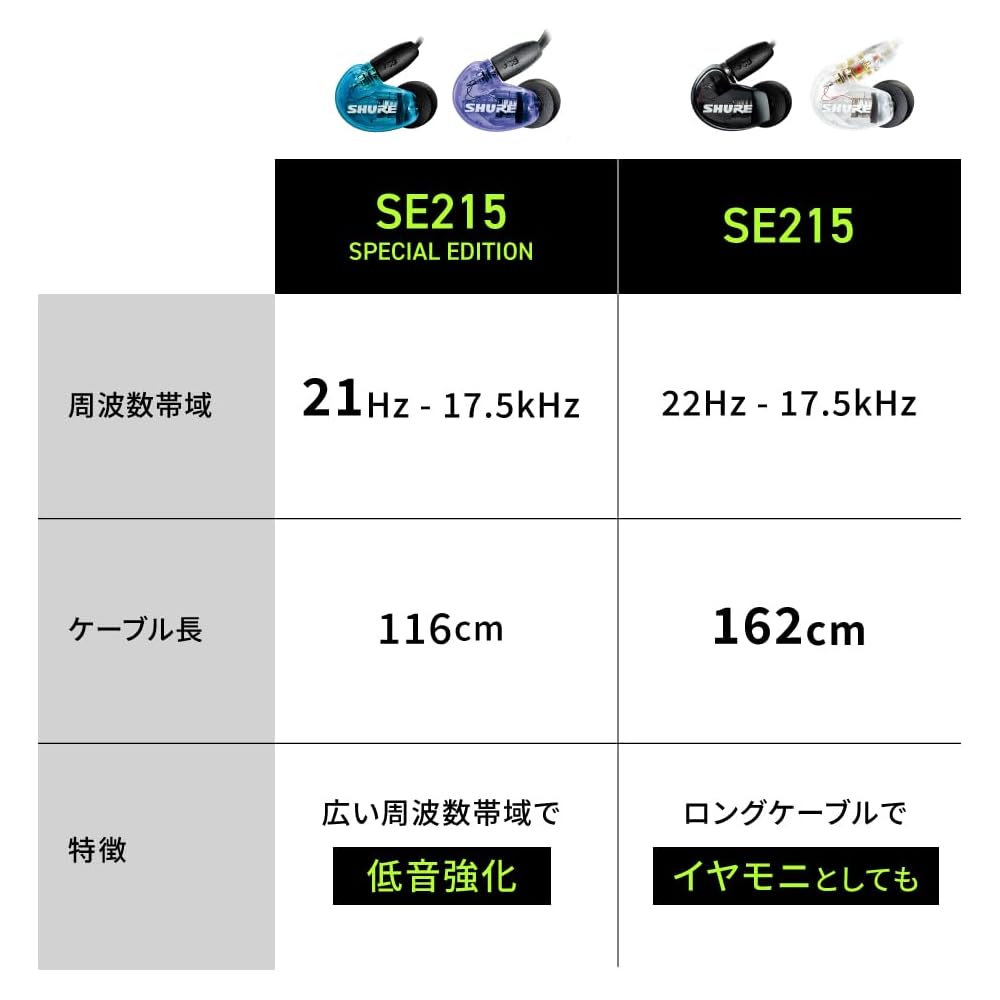 Shure SE215 Wired Earphones Translucent Black High Noise Isolation Gaming In-Ear Monitors MMCX 162cm Cable