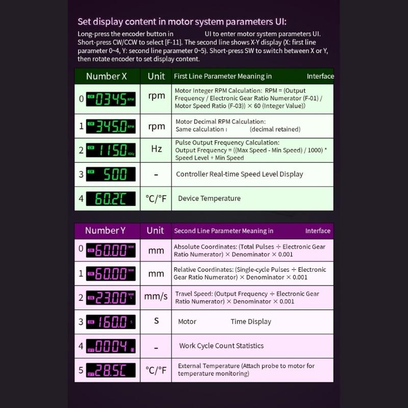 Industrial Grade Programmable Stepper Driver Module With Preset Mode And Power Loss Protections For Automation Systems