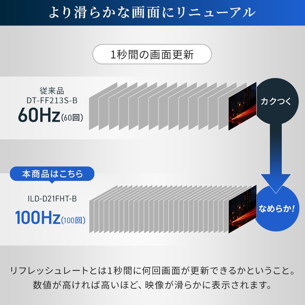 Iris Ohyama Monitor 24 Zoll VA Panel LCD Display 24 Zoll Schwarz ILD-D23FHT-B