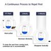 Eletronic Pest Plug In Insect Repels Mouse Roach Ant Nontoxic Ecofriendly