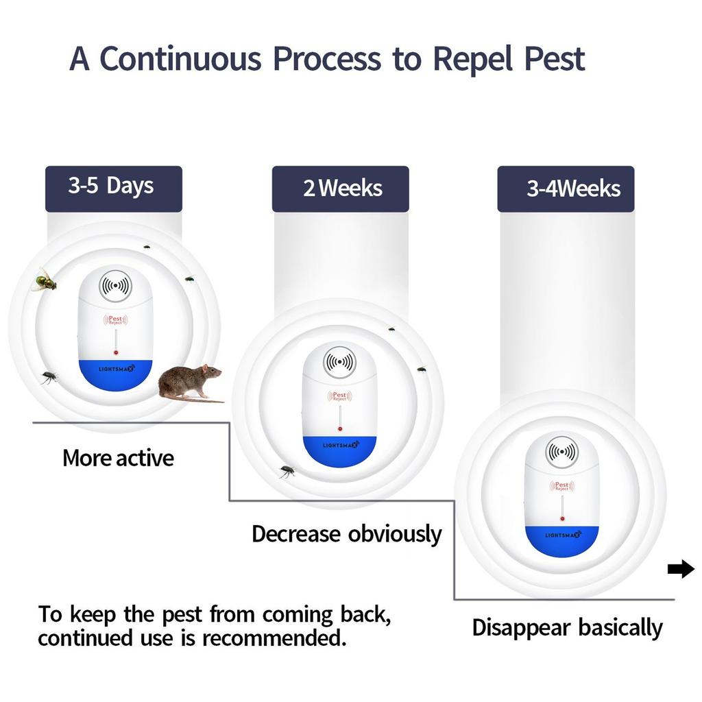 Eletronic Pest Plug In Insect Repels Mouse Roach Ant Nontoxic Ecofriendly