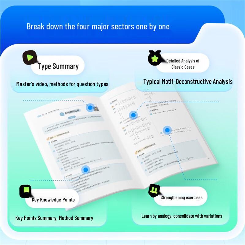 Yuanfudao Junior High Math Question Type Dictionary