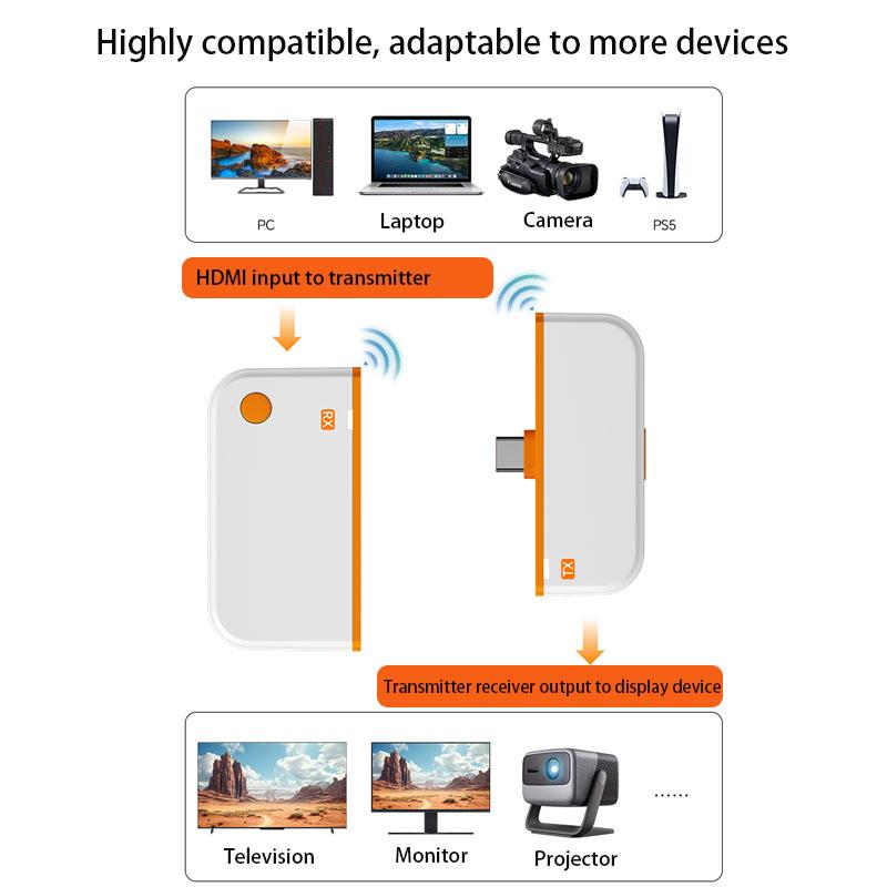 Video Adapter/Converter Wireless HD Transmitter Receiver 50m Extender Receiver HDMI-compatible Video Transmitter Screen Mirroring Screen Sharing
