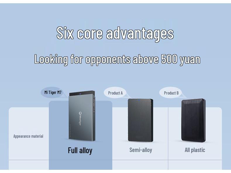 500g High-Speed 1TB External Mechanical Storage for Mobile Phones & Computers