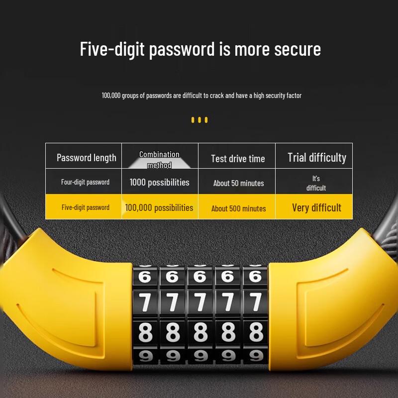 Phoenix Anti-Theft Bicycle Password Lock