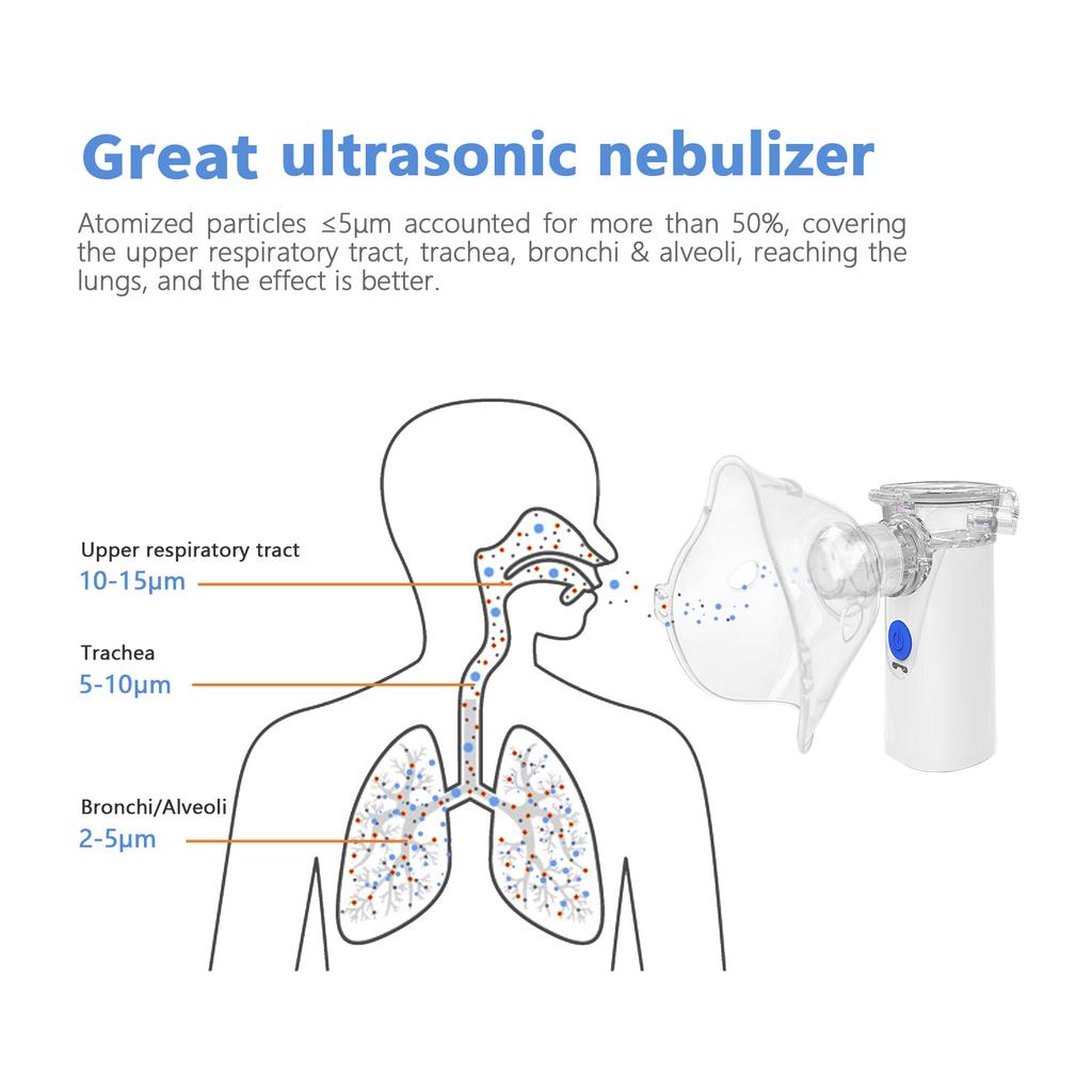 Nebulizator portabil Nebulizator cu ultrasunete pentru copii și adulți cu 2 aparate respiratorii
