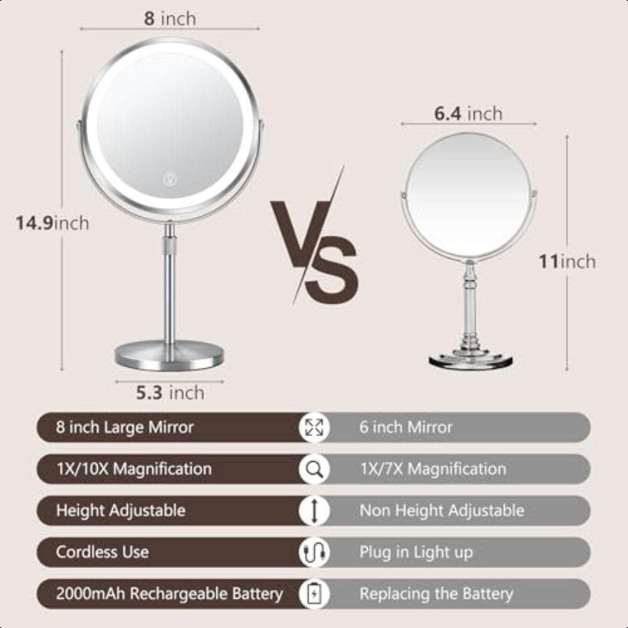 10x Large Lighted Makeup Mirror Rechargeable 8 Height Adjustable Vanity Mirror 1x 10x Magnifying Mirror with 3 Color Brightn Ad