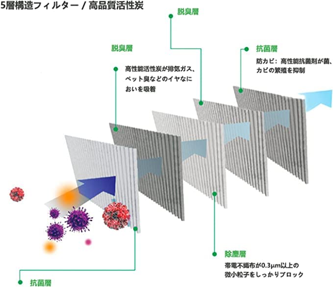 KIYOYO Prius 30 series air conditioner filter for Toyota vehicles