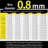 Universal Y-Type Compression Spring, 0.2-2.0mm Wire Diameter, Small Pressure Return Spring