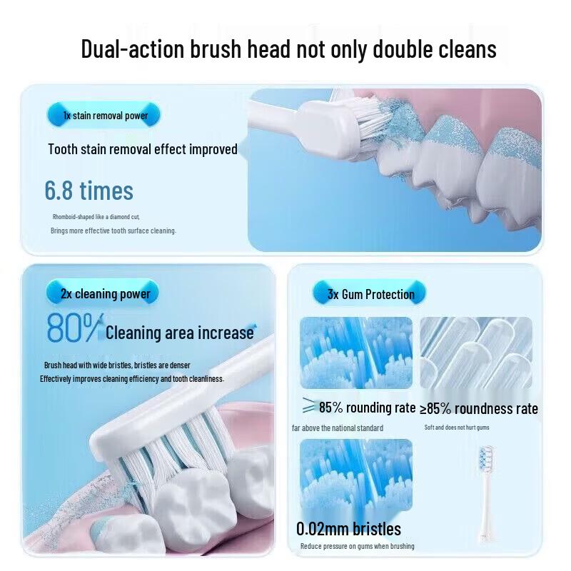 Panasonic EW-DC20-A Sonic Electric Toothbrush Double Pack CN plug (adapter included)
