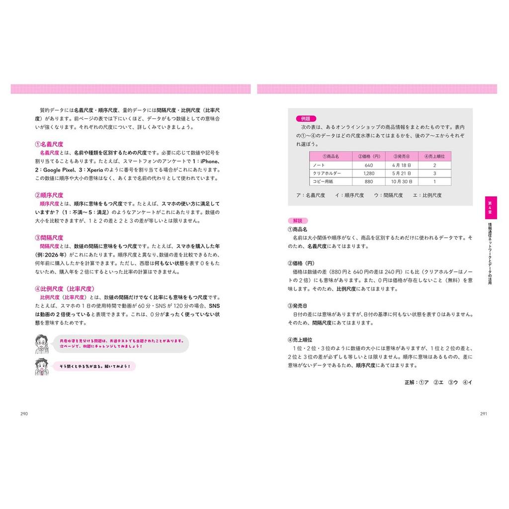 The Easiest Guide to Common Test Information I Study Book Japanese Edition Gijutsu-Hyohron