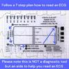 Electrocardiogram Assessment Tool 7 Step Ruler Card For Hospitals Clinics Healthcare Professional And Medicals Students