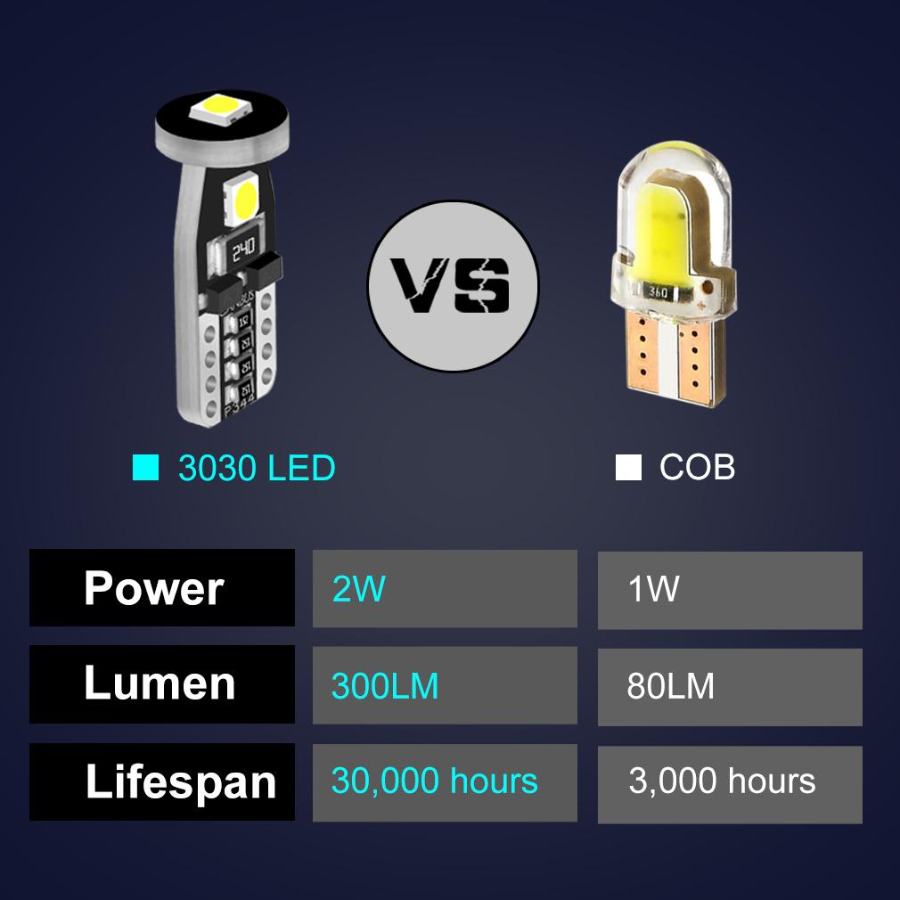 10 stk T10 LED Canbus W5W LED-pærer 168 194 Bilinteriørlys Signalpære Kupélyspære Leselys Skiltlys Auto 12V 6000K Hvite Pærer 7