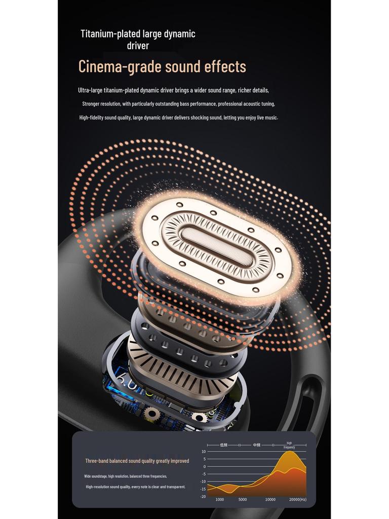 2026 New Model Open-ear Wireless Earbuds - Long Battery, Noise Cancelling, Comfortable for Sports