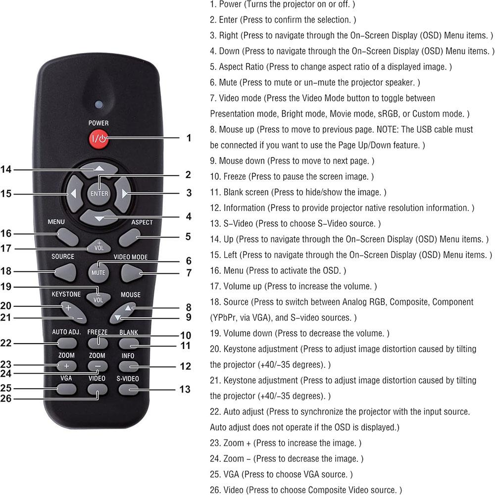 New Projector Remote Control Fits For Dell 1220, 1450, 1550, 1650, 1850, P318S