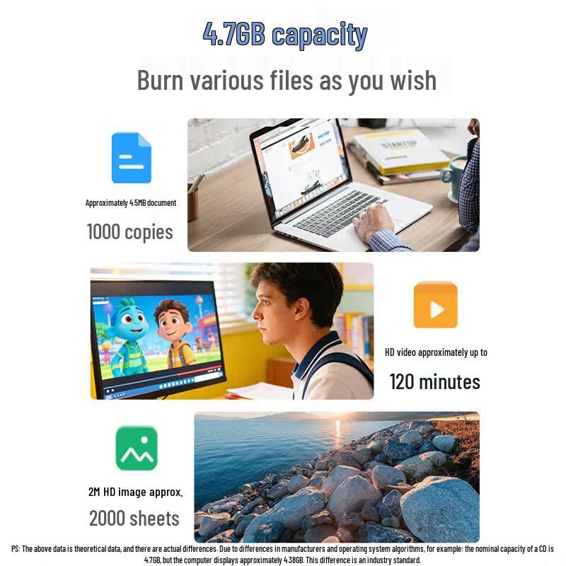 Lenovo DVD+R Blank Discs
